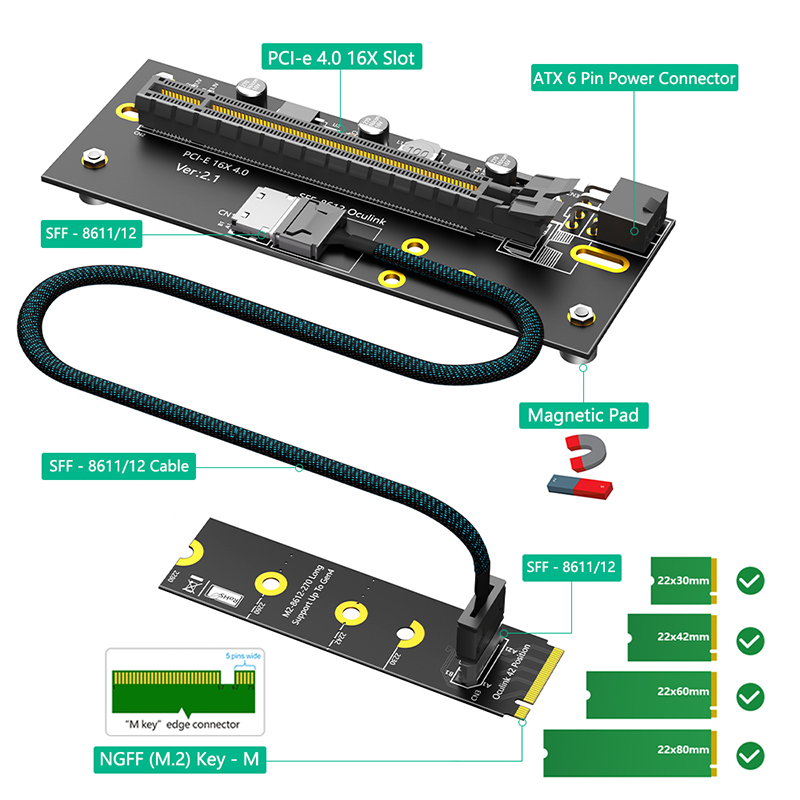 PCI Express 4.0 X16 to 2242/22 - Oculink Egpu Mini Pc review and price